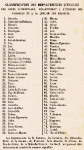 Classement Moniteur vinicole n°2 -2 juillet 1856