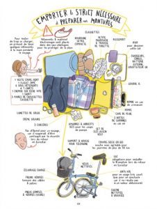 Solution vélo. Une enquête dessinée pour donner envie de pédaler (Éditions Point Nemo)